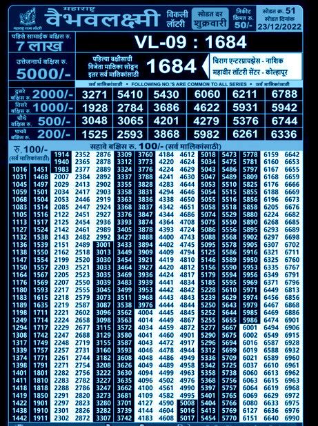 maharashtra vaibhav lakshmi result|Maharashtra Vaibhav Laxmi Results 5.4.2024 Weekly .